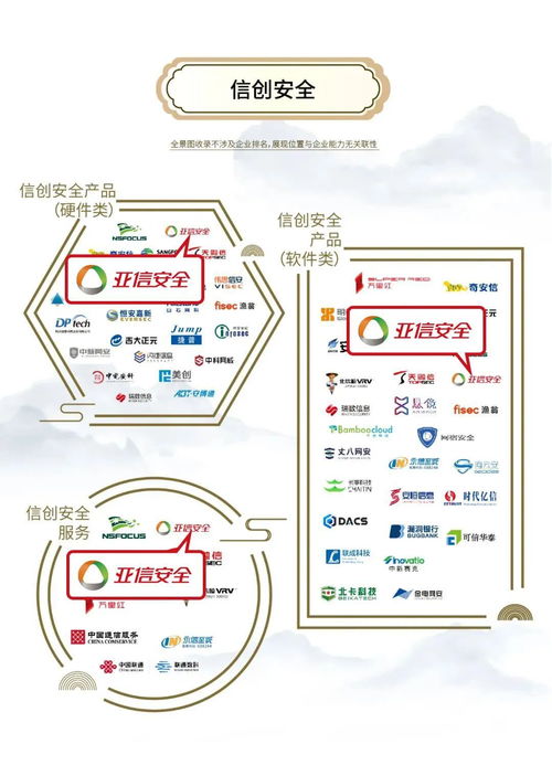 2024年网络安全行业全景图 亚信安全实力领跑62大领域网络与信息安全软件开发