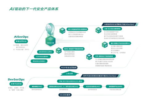 创新力领衔 默安科技入选中国网络安全综合实力百强
