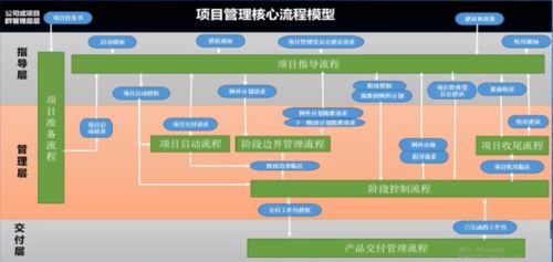 菊厂高效软件项目管理机制在网络与信息安全软件开发中的应用