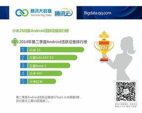 腾讯云分析彰显安卓手机市场新格局 国货崛起，小米2s成较活跃机型